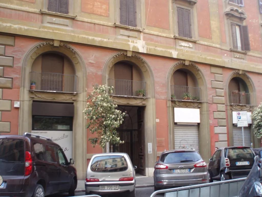 Locanda Di Porta Pia Rome Italy
